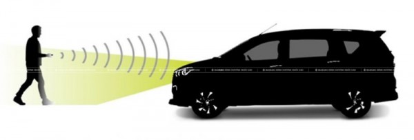 Đèn pha hướng dẫn tự động trên Suzuki Ertiga Hybrid 2022 là gì?