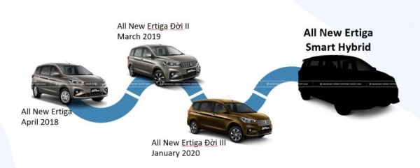 Suzuki Ertiga Hybrid 2022 ra mắt và các thời kỳ phát triển