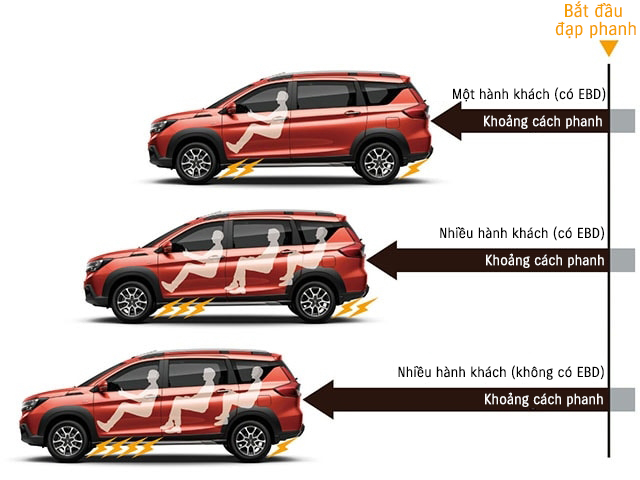 Suzuki XL7 HYBRID 8 ABS VỚI EBD VÀ BA