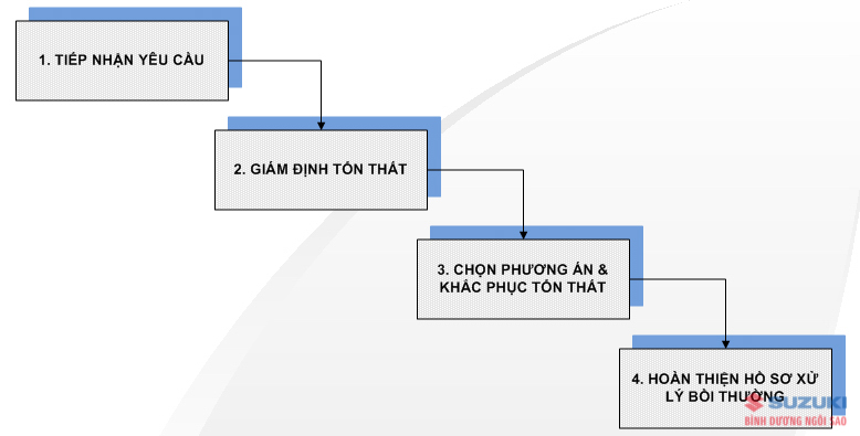 bảo hiểm xe ô tô /m/02ws0w