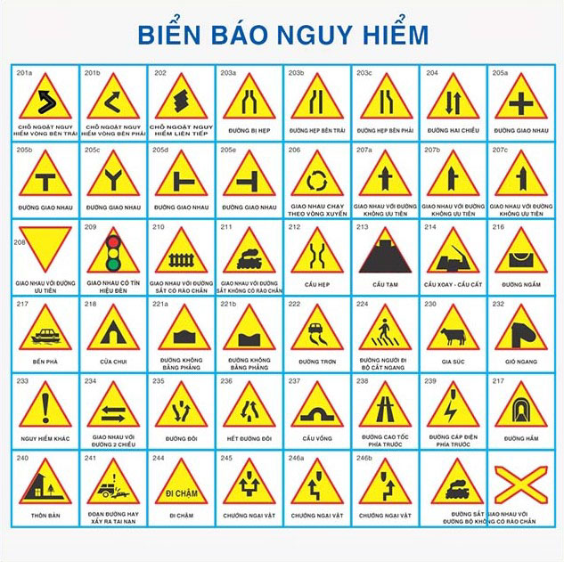 biển báo giao thông
