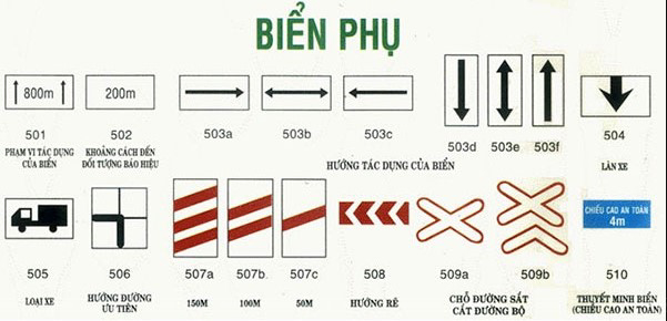 biển báo giao thông