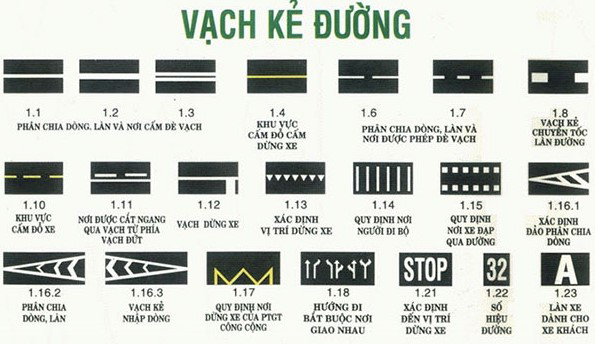 biển báo giao thông