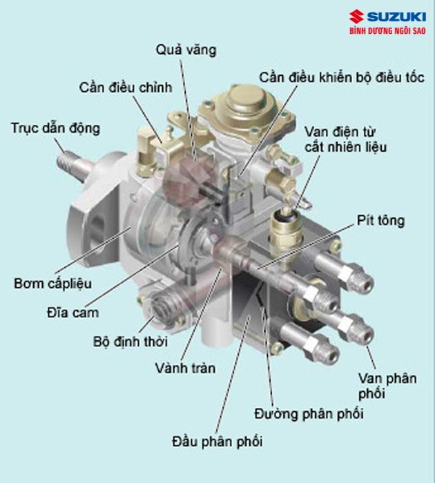 c491e1bb99ng20cc6a120diesel 7