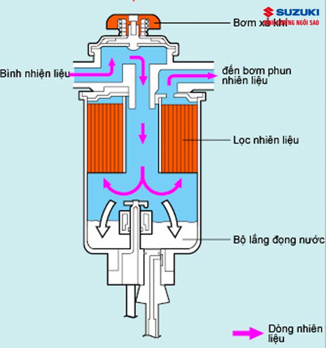 c491e1bb99ng20cc6a120diesel 9