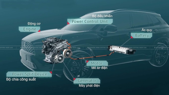 động cơ xe hybrid