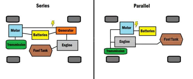động cơ xe hybrid