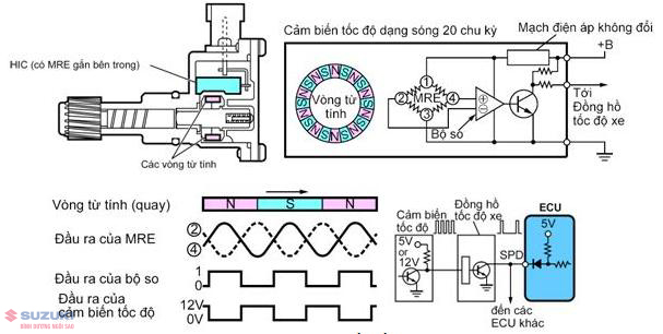 cảm biến tốc độ xe ô tô /m/02ws0w