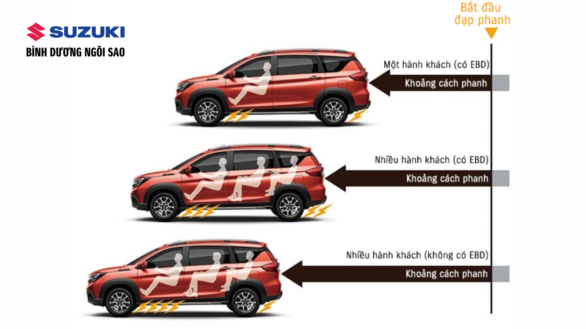 co nen mua suzuki xl7 khong206