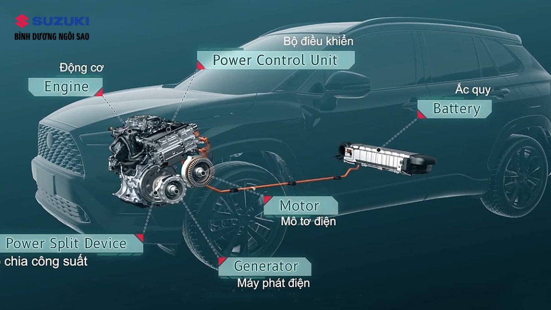 dong-co-suzuki-xl7-hybrid-co-gi-dac-biet