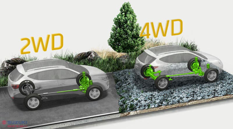 hệ thống 2wd 4wd /m/02ws0w