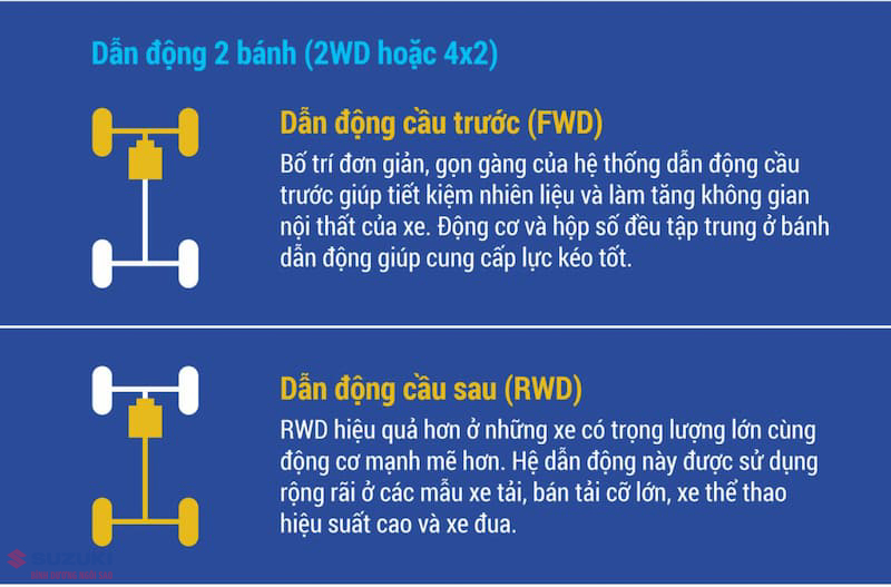 hệ thống 2wd 4wd /m/02ws0w