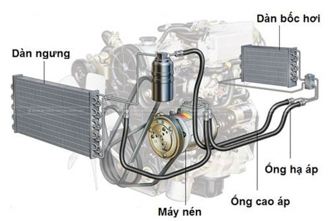 hệ thống điều hoà
