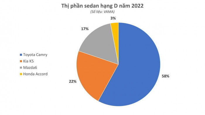 Những mẫu ô tô nằm trong phân khúc không có đối thủ