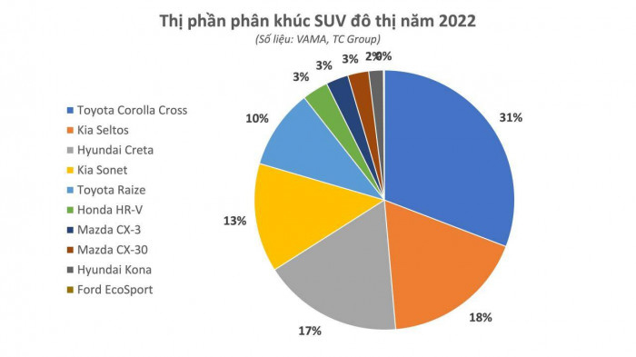 Những mẫu ô tô nằm trong phân khúc không có đối thủ