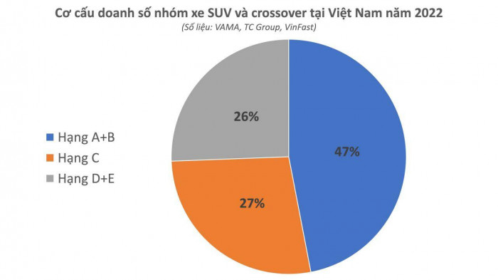 mẫu xe SUV