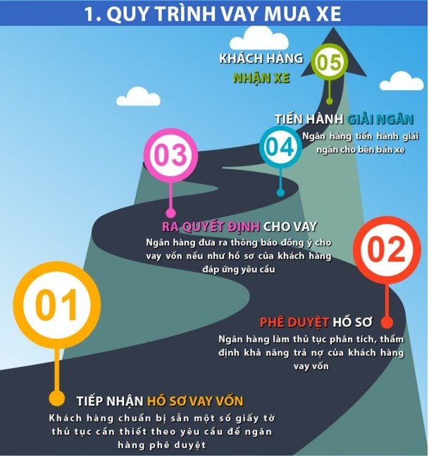 mua ô tô cũ trả góp