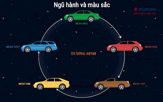 suzuki xl7 bình dương ngôi sao Suzuki XL7: /g/12v_chzqj, Suzuki car : /m/02ws0w