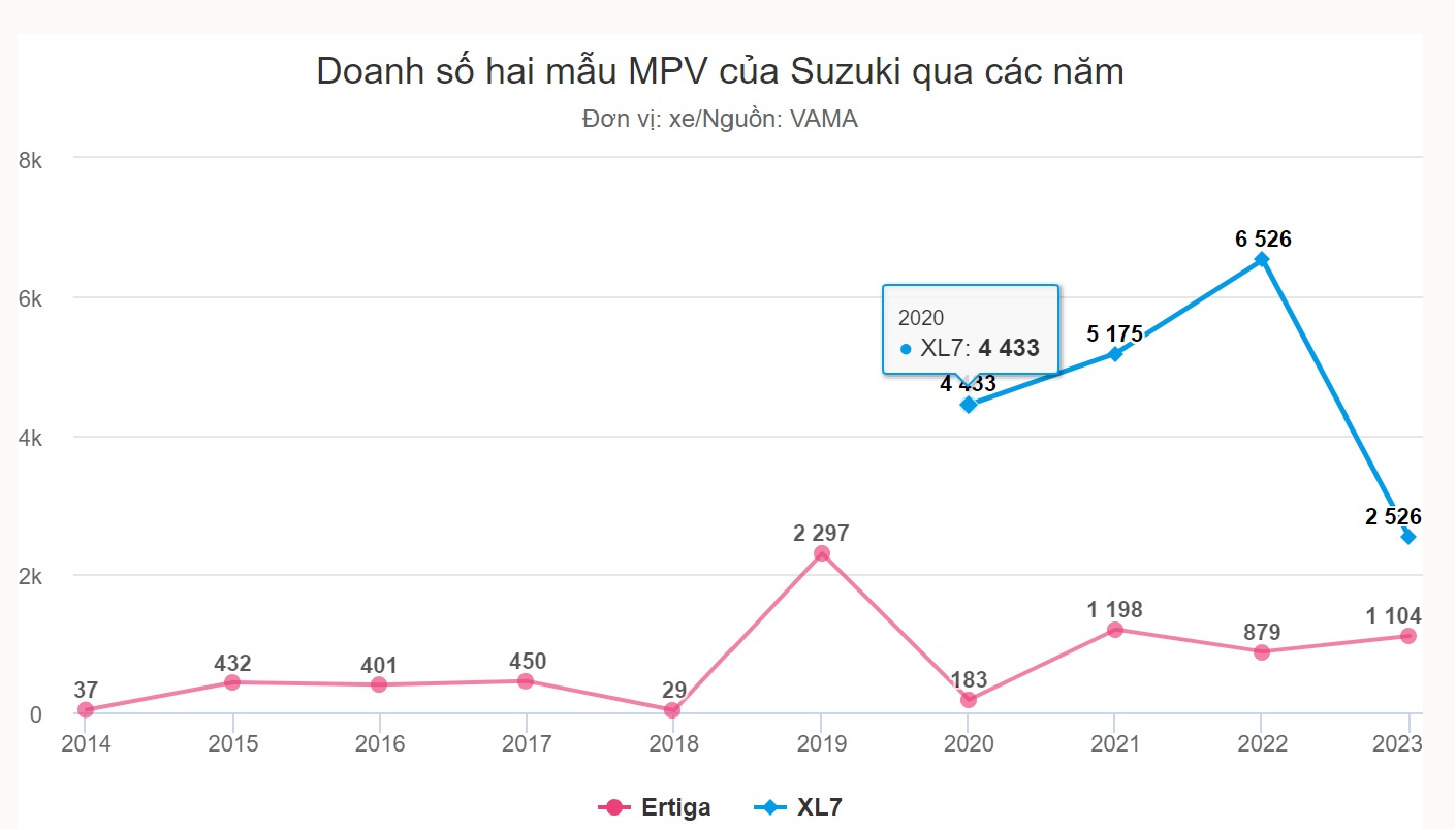 suzuki-chinh-thuc-khai-tu-ertiga-tai-viet-nam