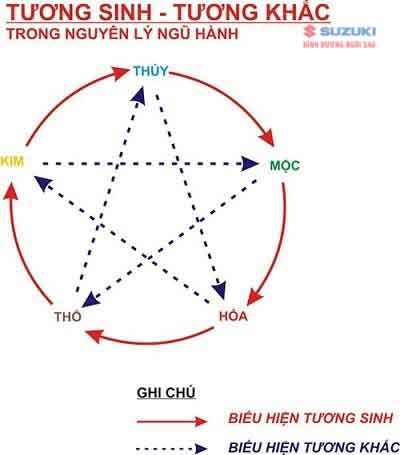 mệnh thuỷ /m/02ws0w