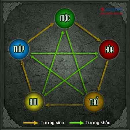mệnh thuỷ /m/02ws0w
