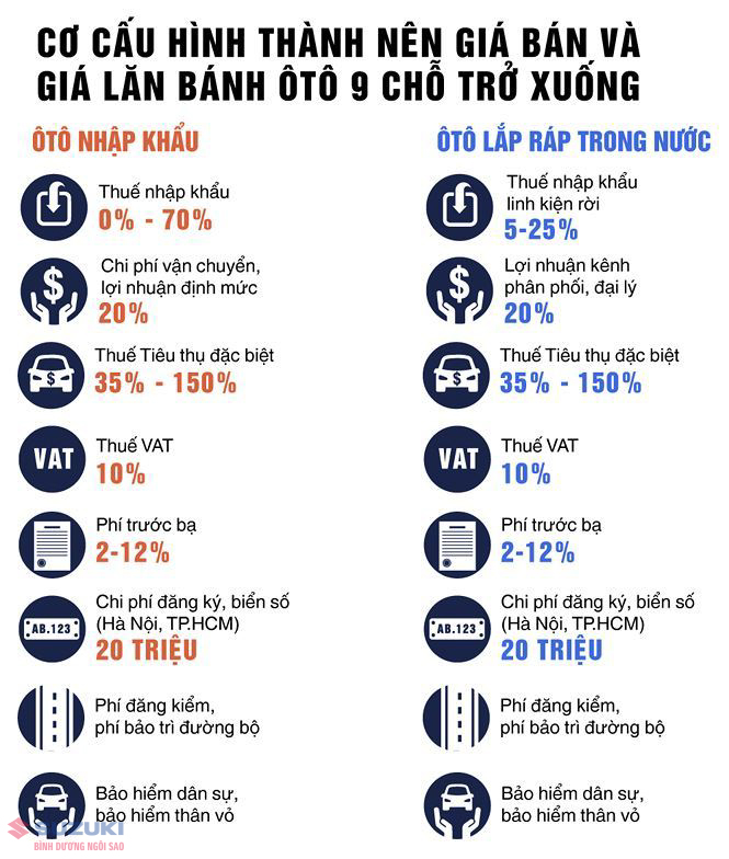 /g/12v_chzqj thuế nhập khẩu ô tô