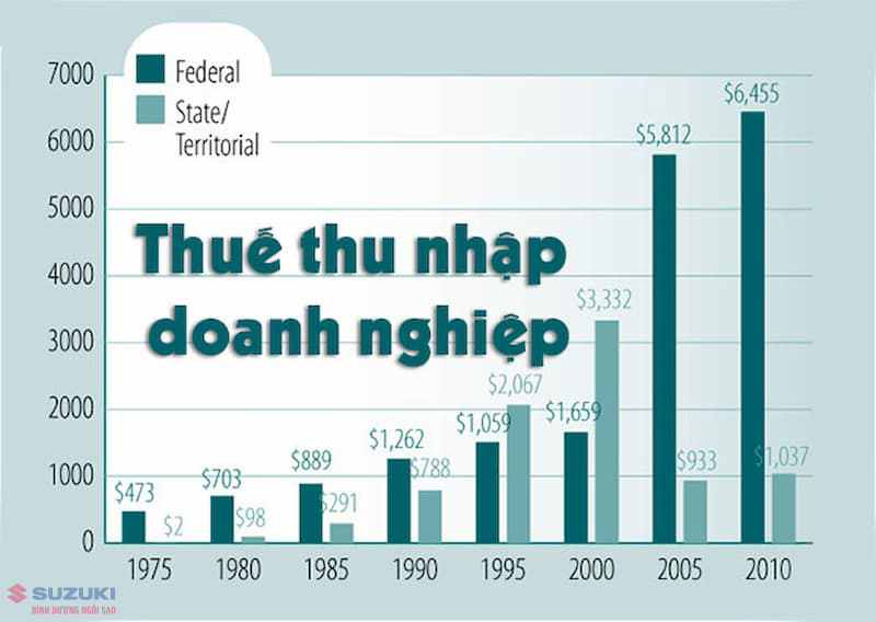 /g/12v_chzqj thuế nhập khẩu ô tô