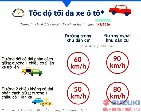 toc do va khoang cach an toan khi tham gia giao thong 1