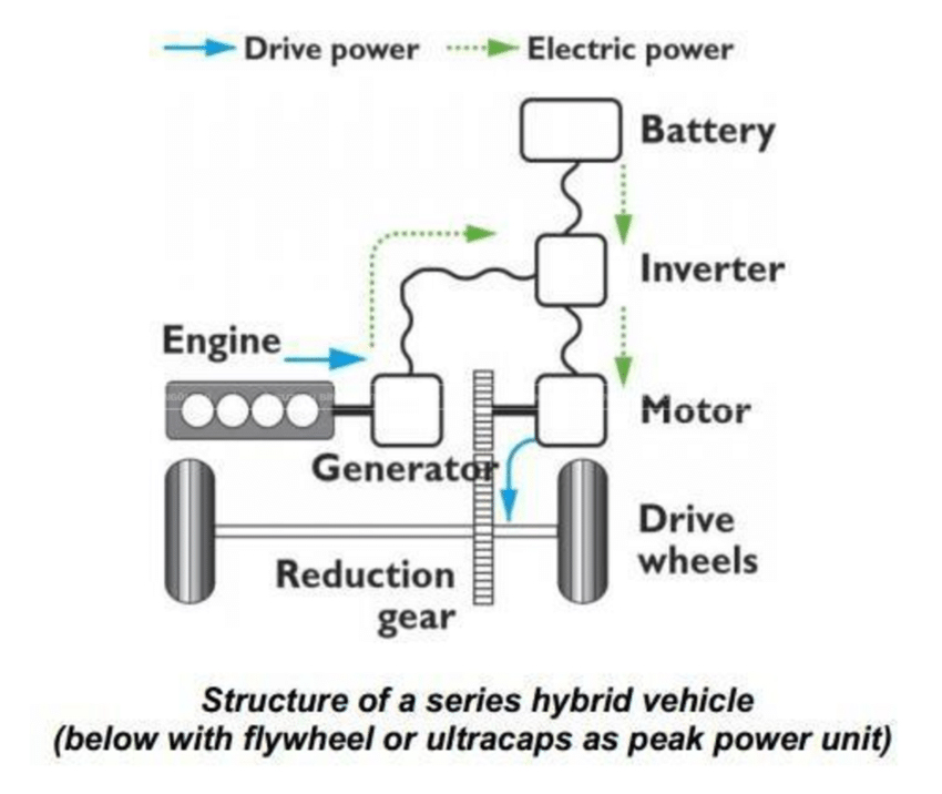 xe hybrid