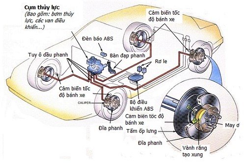 ABS Trên Suzuki XL7: Hệ Thống An Toàn Không Thể Thiếu Khi Lái Xe Gia Đình 1 Cau tao he thong chong bo cung phanh ABS