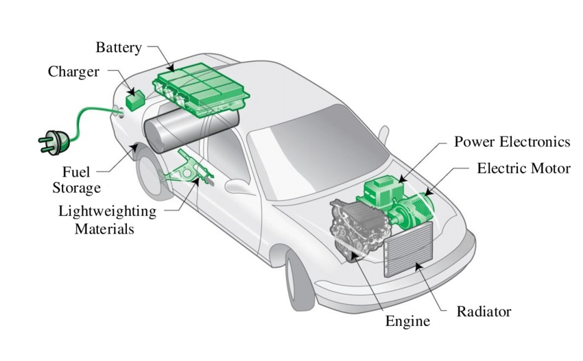 Xe Hybrid là gì? Nguyên lý, ưu nhược điểm và có nên mua? 2 Xe Hybrid là gì?