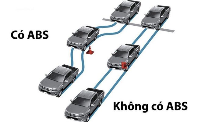 abs la gi nguyen ly hoat dong cua he thong chong b ec0f 660x400 1