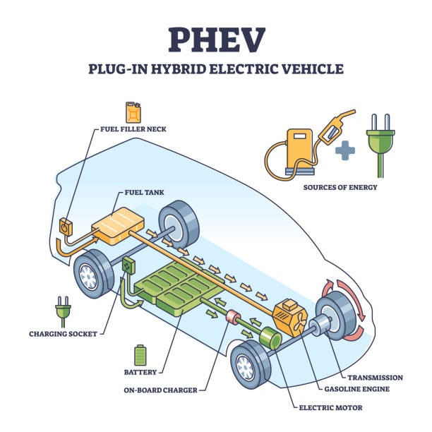 Xe Hybrid là gì? Nguyên lý, ưu nhược điểm và có nên mua? 5 Plug-in Hybrid (PHEV)