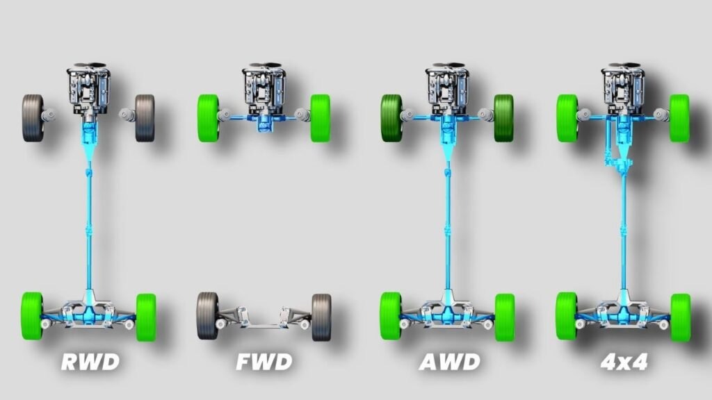 FWD vs RWD vs AWD vs 4x4 1
