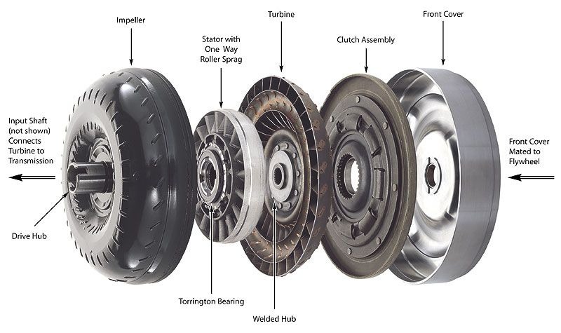 Torque Converter Diagram
