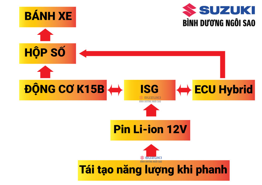 Sơ đồ khối K15B Hybrid (SHVS)