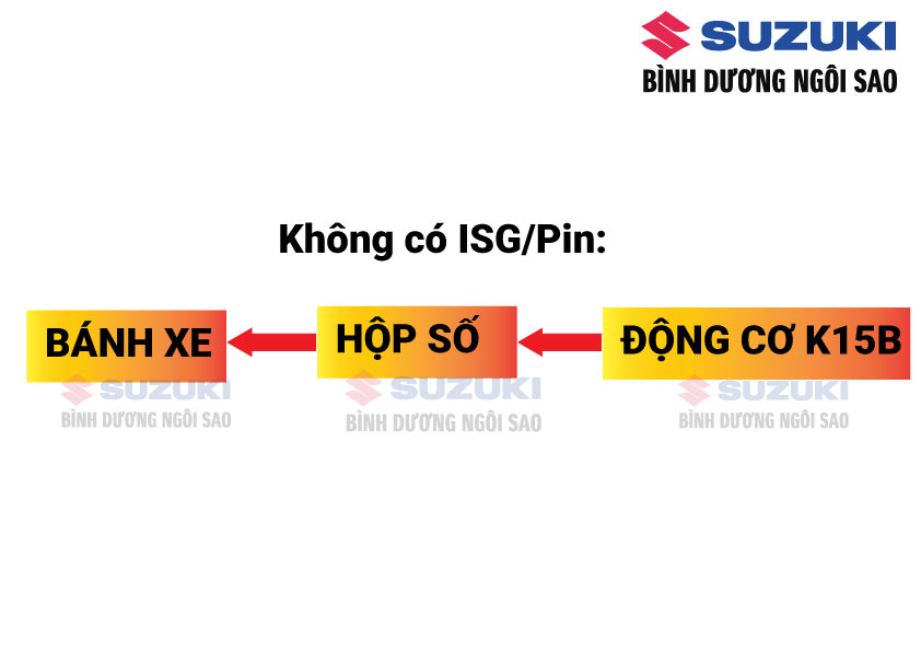 Hình minh họa “máy xăng thuần”