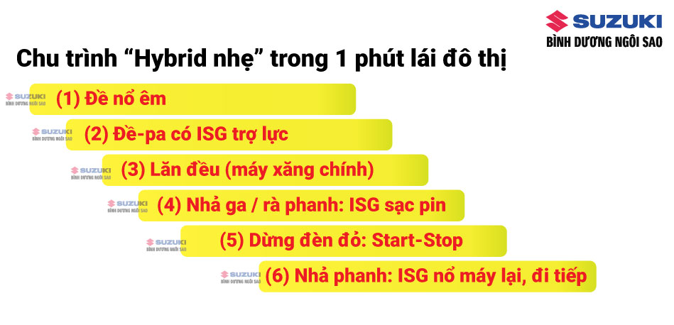 chu trinh hybrid nhe