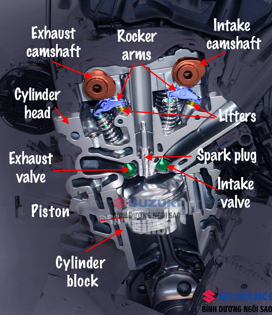 dohc engine components