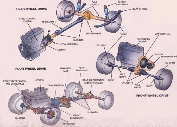 drivetrainlayouts cover 21 14980