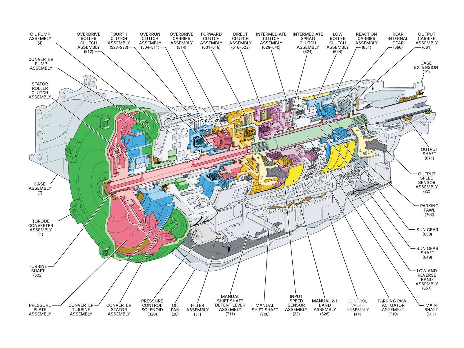 hppp 1002 01 o four speed transmission basic components