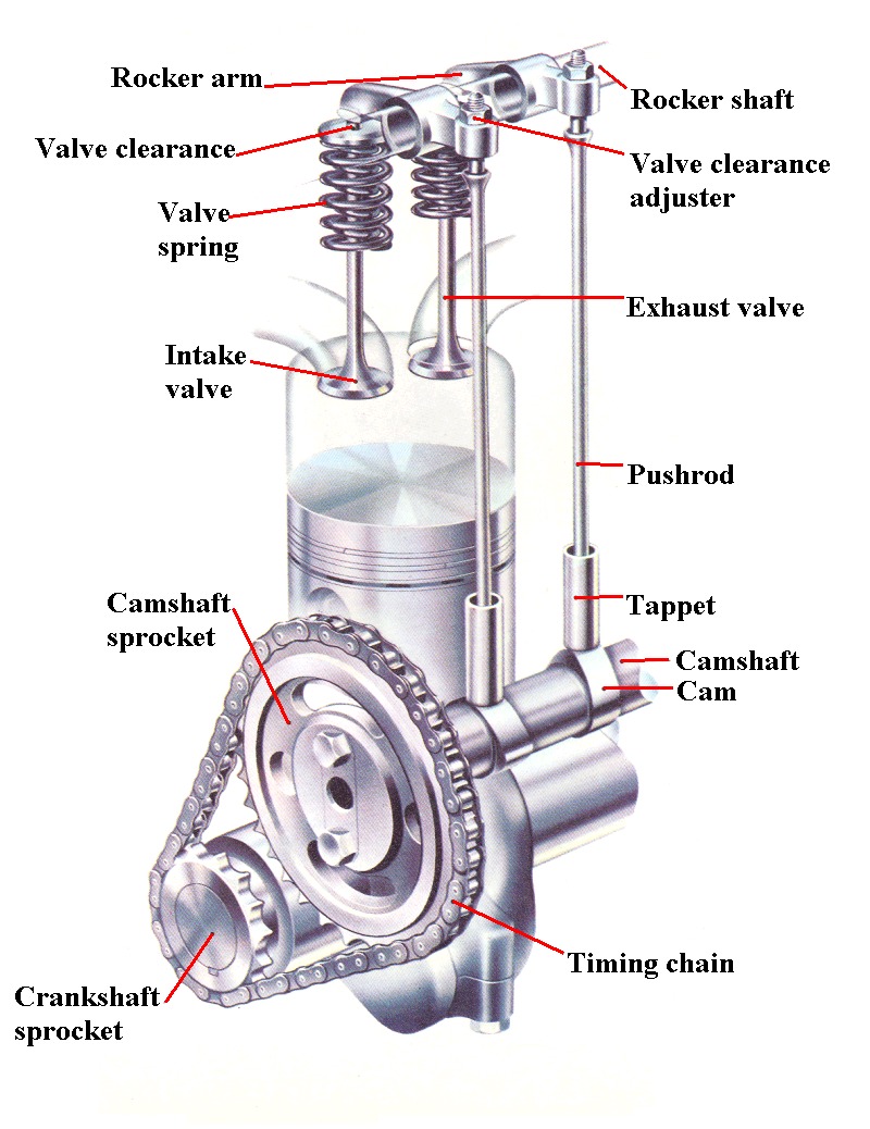 pushrodengine1