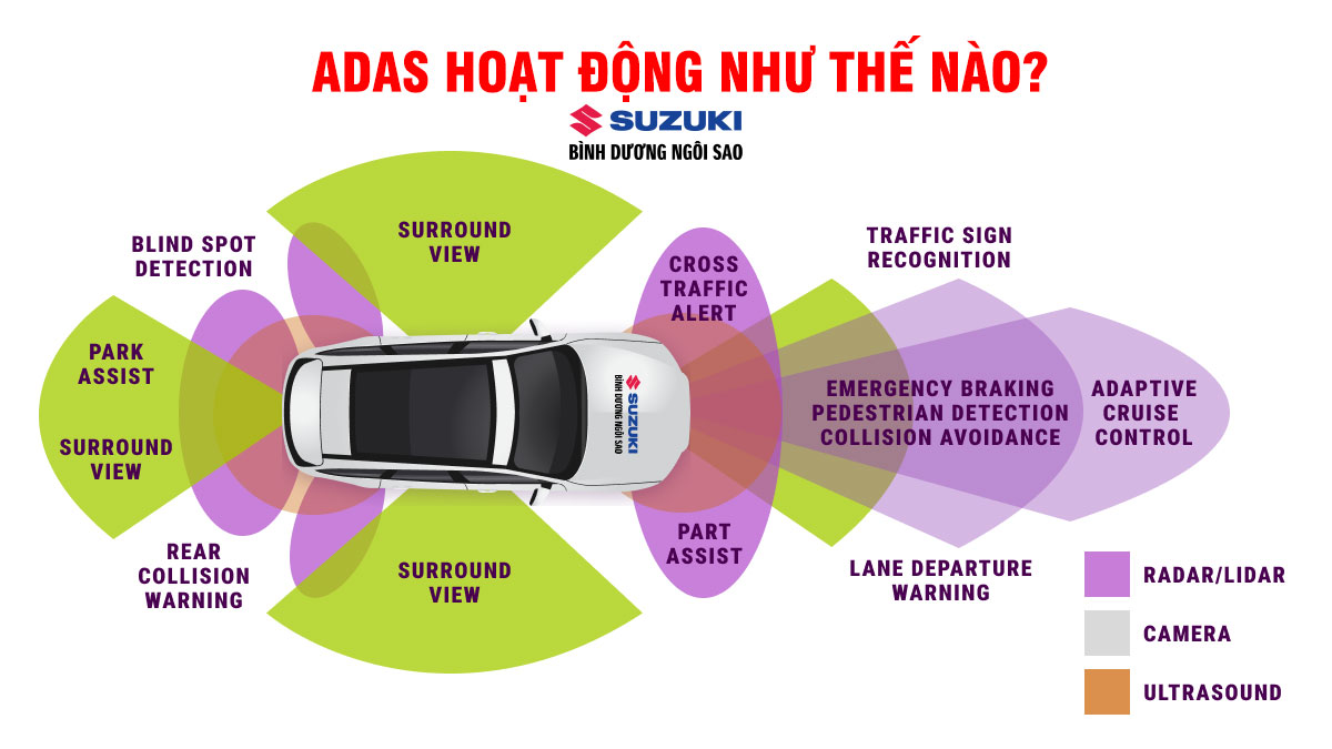 what is adas