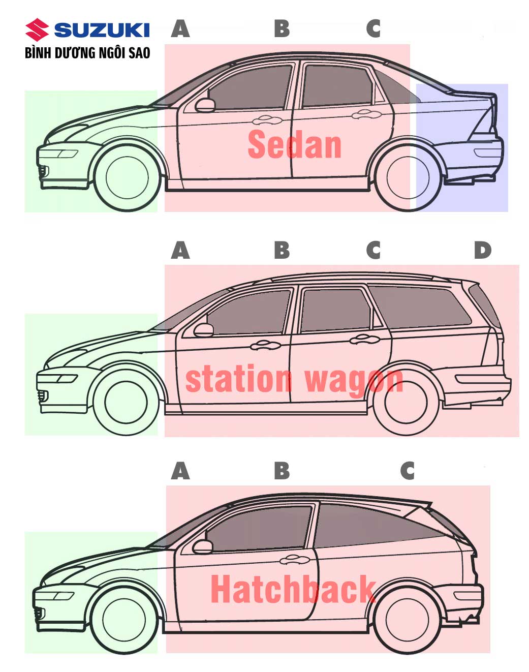 Three body styles with pillars a