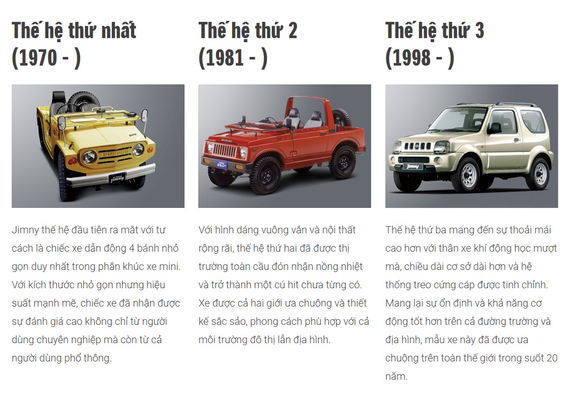 lich su suzuki jimny 2