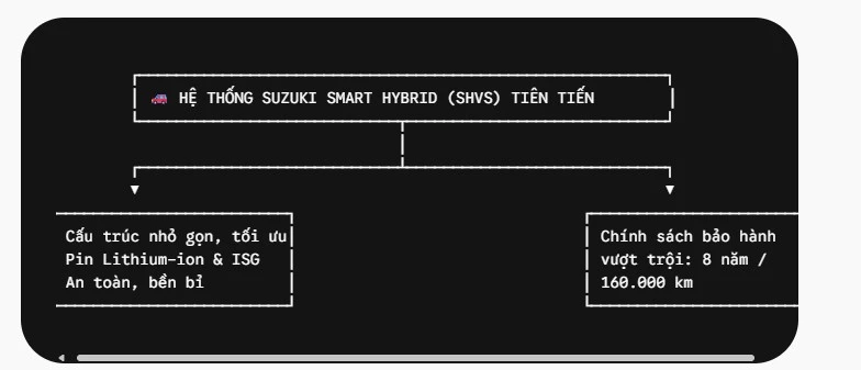 xe hybrid h e1 bb 8fng pin co ch e1 ba a1y c4 90 c6 b0 e1 bb a3c khong gi e1 ba a3i c4 90ap chi ti e1 ba bft cho ch e1 bb a7 xe 1