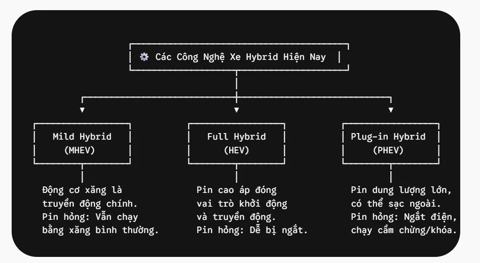 xe hybrid h e1 bb 8fng pin co ch e1 ba a1y c4 90 c6 b0 e1 bb a3c khong gi e1 ba a3i c4 90ap chi ti e1 ba bft cho ch e1 bb a7